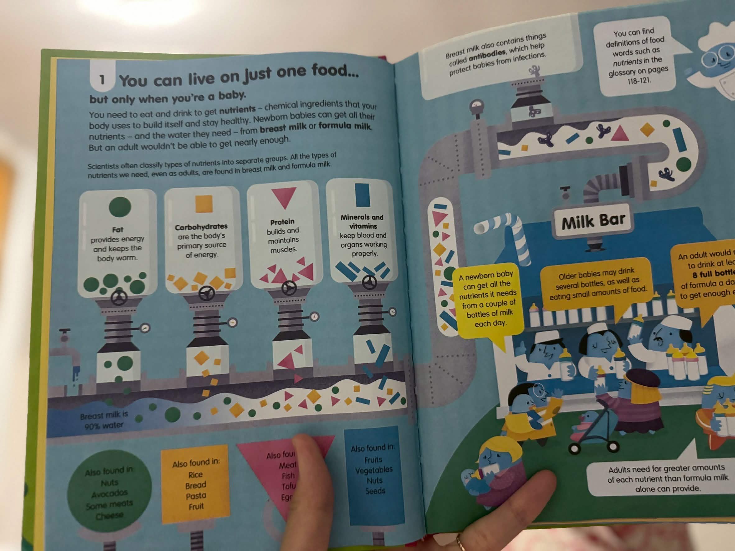 100 Things to Know About Food の中身（Milk Barのページ）